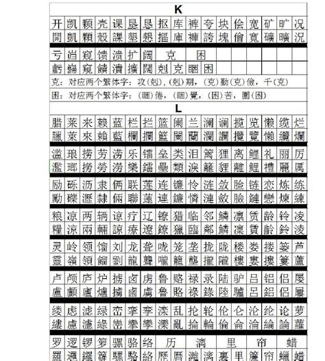 屬簡字|简体字与繁体字对照表